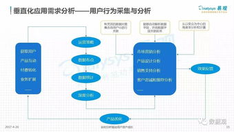 中國(guó)數(shù)據(jù)即服務(wù)（DaaS）市場(chǎng)專題分析 數(shù)據(jù)處理服務(wù)的機(jī)遇與挑戰(zhàn)